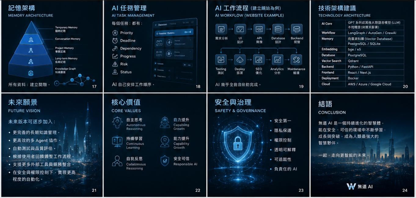 無道Ai 自主提升與進化 圖3