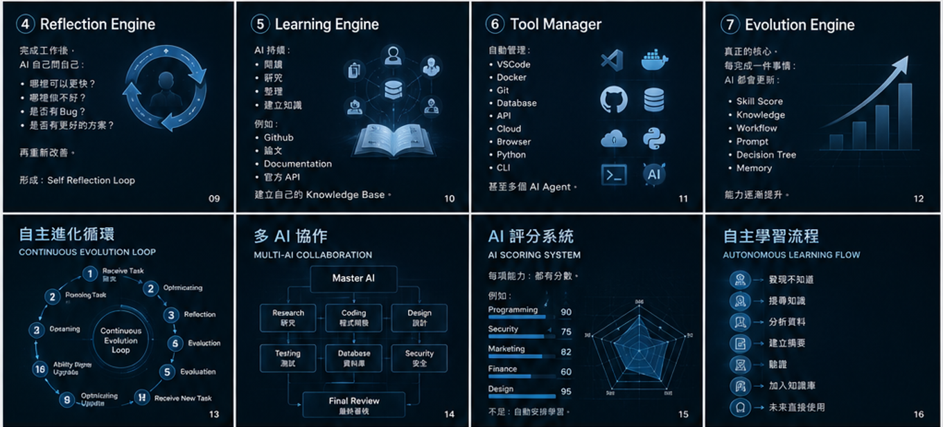 無道Ai 自主提升與進化 圖2